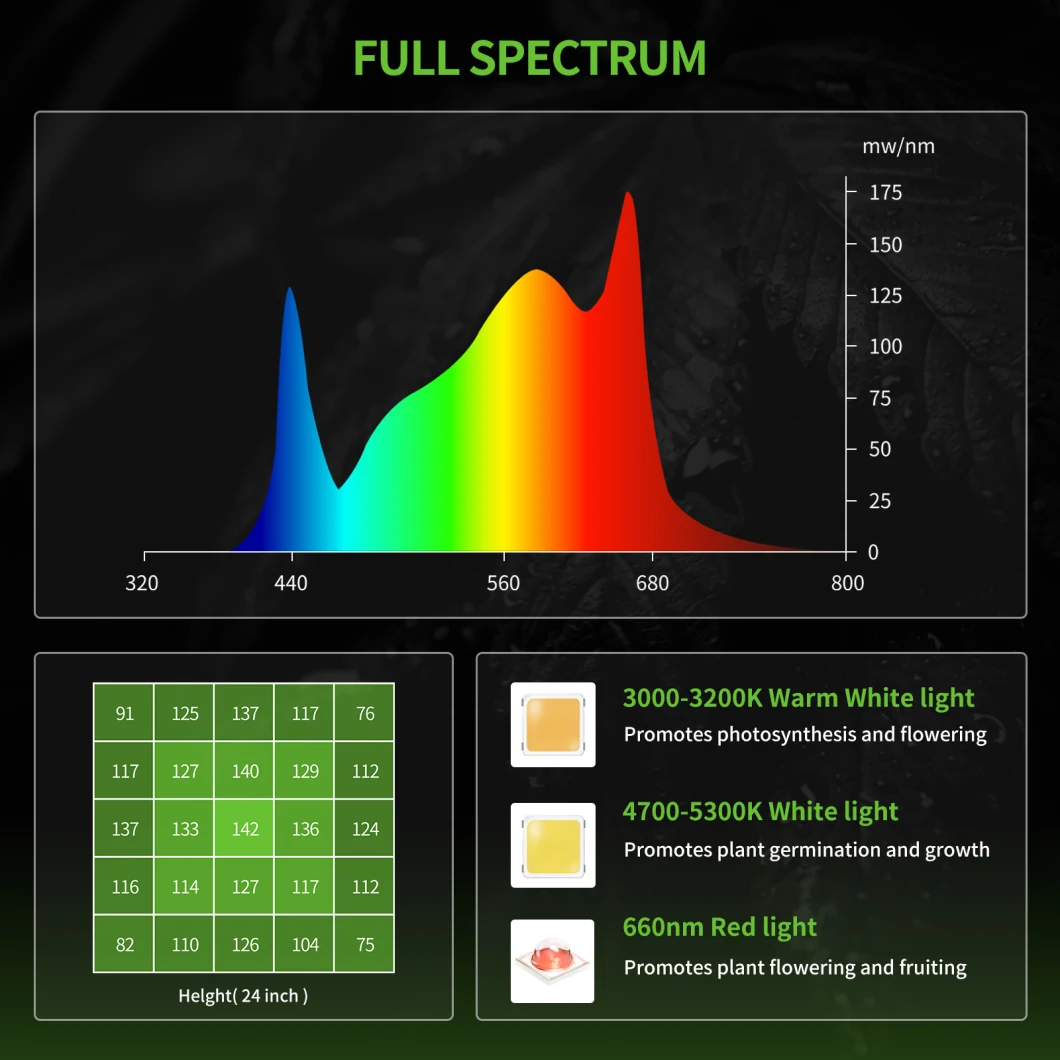 Economical Linear Grow 100W High Bay Fulll Spectrum LED Light for Indoor Plants