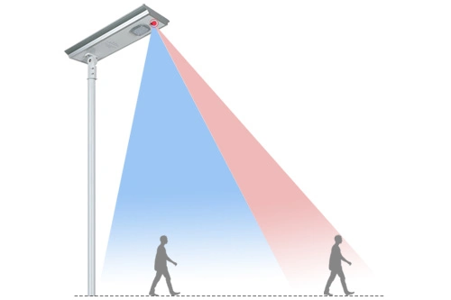 Éclairage routier à LED 30-120W tout en un lampadaire solaire à LED